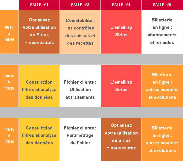 Planning atelier